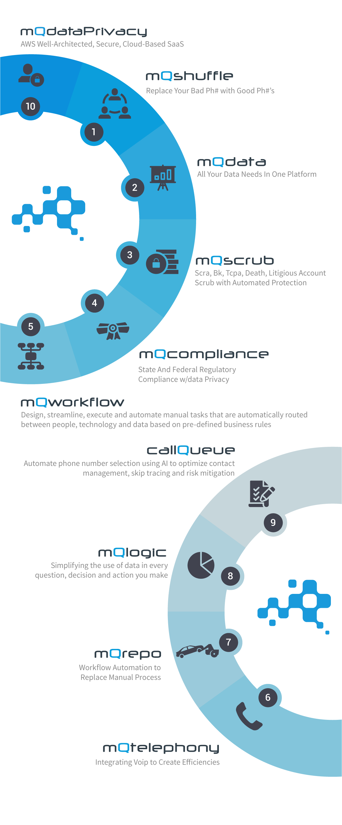 masterQueue product logo chart