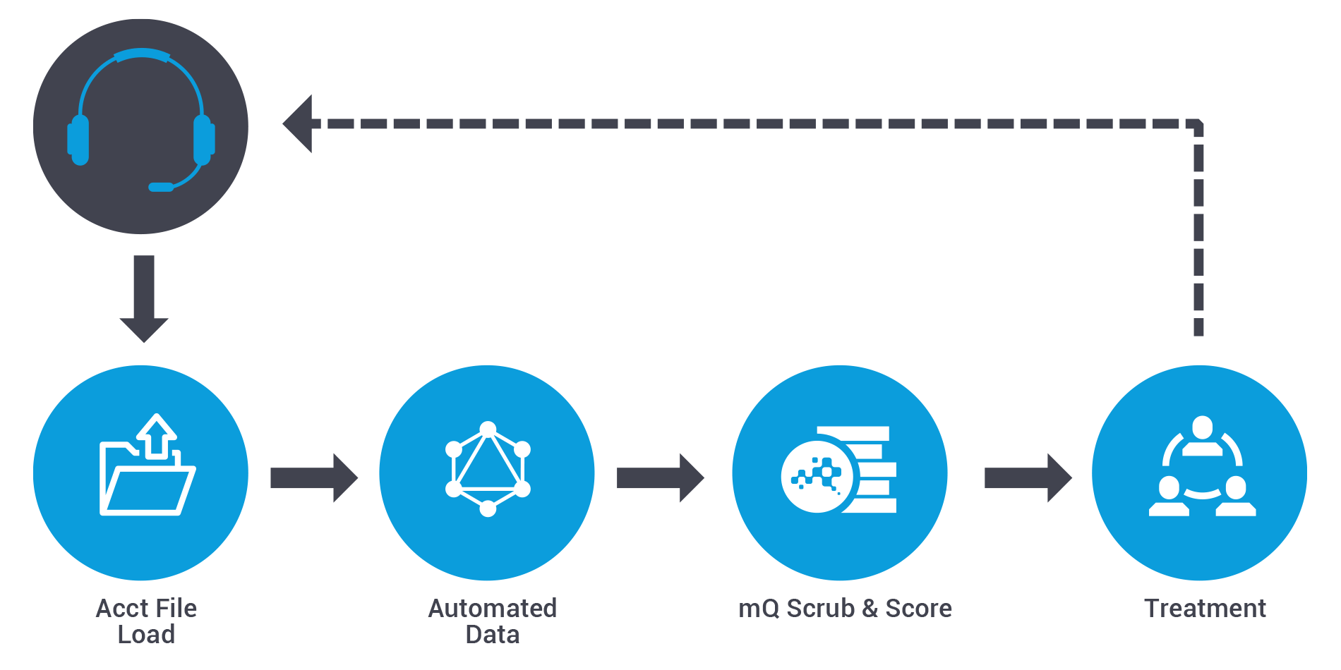 workflow process graphic